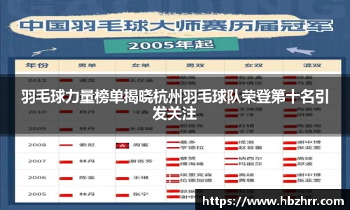 羽毛球力量榜单揭晓杭州羽毛球队荣登第十名引发关注